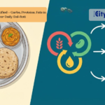 Macros Demystified – Carbs, Proteins, Fats in Your Daily Dal-Roti